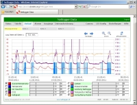 Netlogger Data