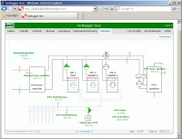 Netlogger Geo