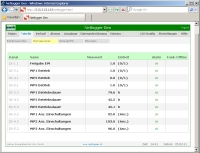 Netlogger Geo