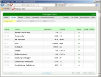 Netlogger Data