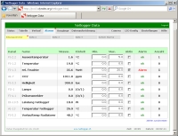 Netlogger Data