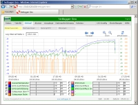 Netlogger Geo