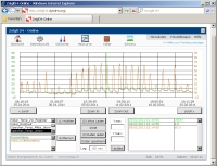 Netlogger Sol